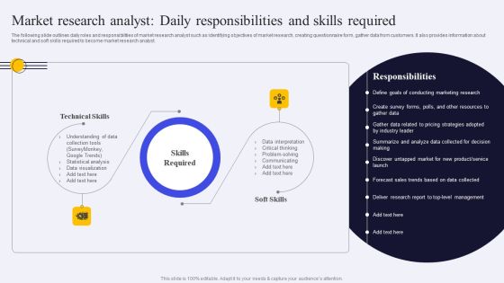 Market Research Analyst Daily Responsibilities And Skills Required Ppt PowerPoint Presentation File Layouts PDF Market Research Analyst Daily Responsibilities And Skills Required Ppt PowerPoint Presentation File Layouts PDF