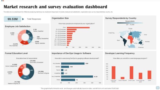 Market Research And Survey Evaluation Dashboard Rules PDF Market Research And Survey Evaluation Dashboard Rules PDF