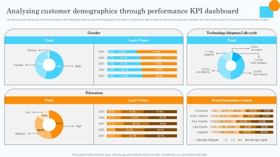 Market Research Assessment Of Target Market Requirements Analyzing Customer Demographics Clipart PDF Market Research Assessment Of Target Market Requirements Analyzing Customer Demographics Clipart PDF