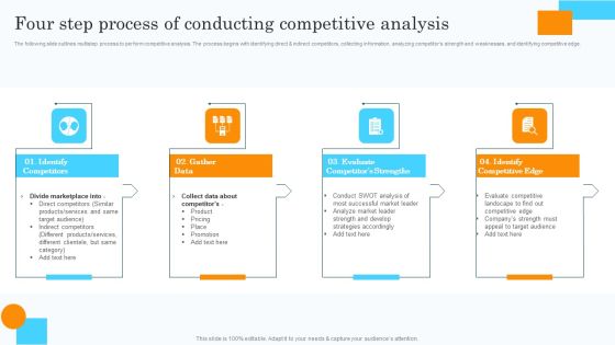 Market Research Assessment Of Target Market Requirements Four Step Process Conducting Competitive Analysis Elements PDF