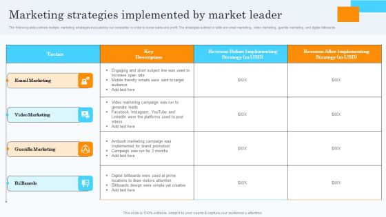 Market Research Assessment Of Target Market Requirements Marketing Strategies Implemented By Market Leader Icons PDF Market Research Assessment Of Target Market Requirements Marketing Strategies Implemented By Market Leader Icons PDF