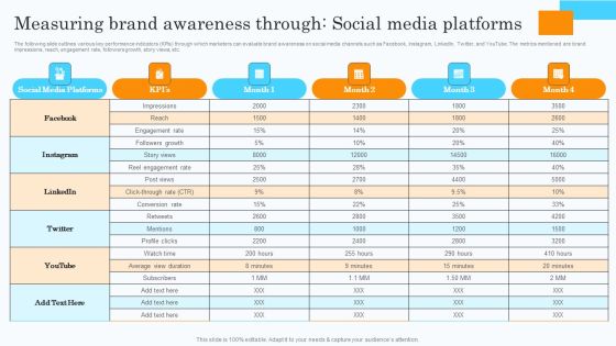 Market Research Assessment Of Target Market Requirements Measuring Brand Awareness Through Social Media Download PDF