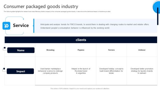 Market Research Evaluation Company Outline Consumer Packaged Goods Industry Template PDF Market Research Evaluation Company Outline Consumer Packaged Goods Industry Template PDF