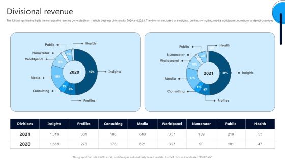Market Research Evaluation Company Outline Divisional Revenue Themes PDF Market Research Evaluation Company Outline Divisional Revenue Themes PDF