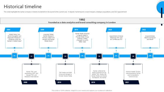 Market Research Evaluation Company Outline Historical Timeline Structure PDF Market Research Evaluation Company Outline Historical Timeline Structure PDF