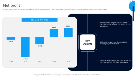 Market Research Evaluation Company Outline Net Profit Graphics PDF Market Research Evaluation Company Outline Net Profit Graphics PDF