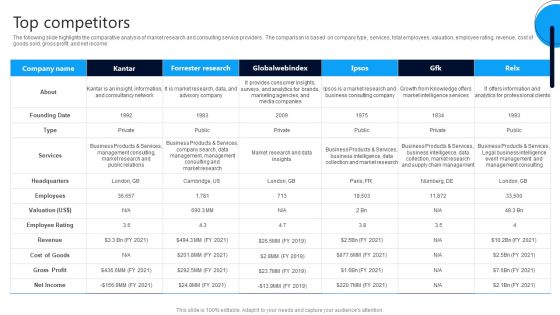 Market Research Evaluation Company Outline Top Competitors Background PDF Market Research Evaluation Company Outline Top Competitors Background PDF
