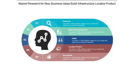 Market Research For New Business Ideas Build Infrastructure Localize Product Ppt PowerPoint Presentation Summary Brochure