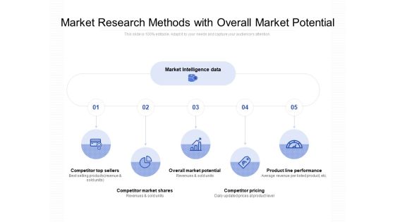 Market Research Methods With Overall Market Potential Ppt PowerPoint Presentation Professional Pictures Market Research Methods With Overall Market Potential Ppt PowerPoint Presentation Professional Pictures