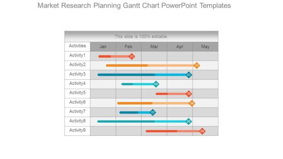 Market Research Planning Gantt Chart Powerpoint Templates Market Research Planning Gantt Chart Powerpoint Templates