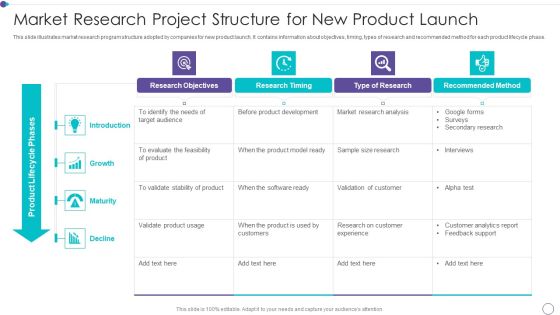 Market Research Project Structure For New Product Launch Slides PDF Market Research Project Structure For New Product Launch Slides PDF