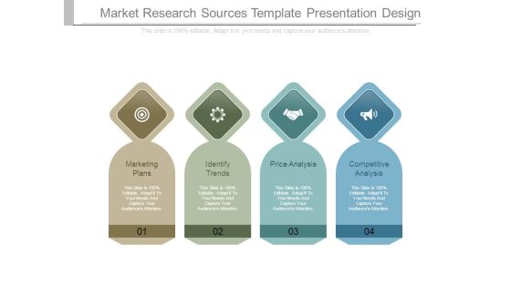Market Research Sources Template Presentation Design