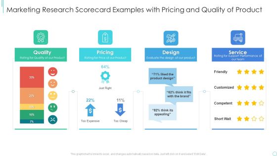 Market Research Strategy Scorecard Example Marketing Research Scorecard Examples With Pricing Diagrams PDF Market Research Strategy Scorecard Example Marketing Research Scorecard Examples With Pricing Diagrams PDF
