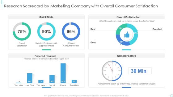Market Research Strategy Scorecard Example Research Scorecard By Marketing Company With Overall Icons PDF