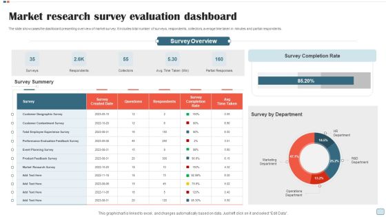 Market Research Survey Evaluation Dashboard Graphics PDF Market Research Survey Evaluation Dashboard Graphics PDF