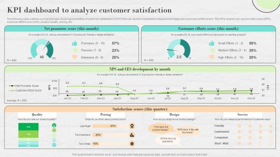 Market Research To Determine Business Opportunities KPI Dashboard To Analyze Customer Satisfaction Graphics PDF Market Research To Determine Business Opportunities KPI Dashboard To Analyze Customer Satisfaction Graphics PDF