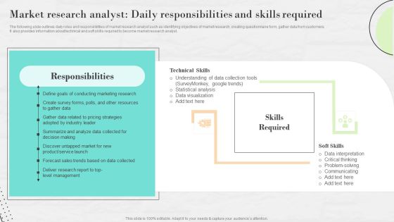 Market Research To Determine Business Opportunities Market Research Analyst Daily Responsibilities Portrait PDF