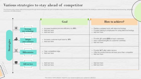 Market Research To Determine Business Opportunities Various Strategies To Stay Ahead Of Competitor Inspiration PDF Market Research To Determine Business Opportunities Various Strategies To Stay Ahead Of Competitor Inspiration PDF
