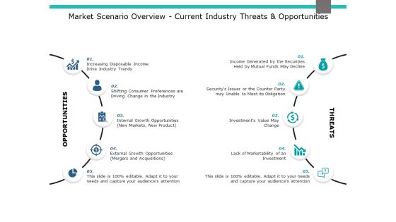 Market Scenario Overview Current Industry Threats And Opportunities Ppt PowerPoint Presentation Model Designs Download Market Scenario Overview Current Industry Threats And Opportunities Ppt PowerPoint Presentation Model Designs Download