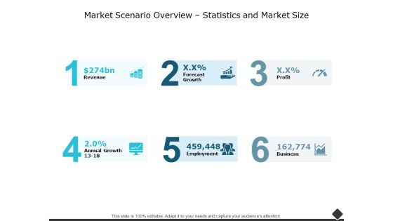 Market Scenario Overview Statistics And Market Size Ppt PowerPoint Presentation Pictures Templates Market Scenario Overview Statistics And Market Size Ppt PowerPoint Presentation Pictures Templates