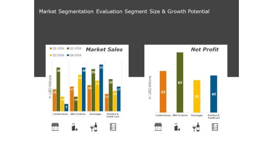 Market Segmentation Evaluation Segment Size And Growth Potential Ppt PowerPoint Presentation Outline Example Market Segmentation Evaluation Segment Size And Growth Potential Ppt PowerPoint Presentation Outline Example