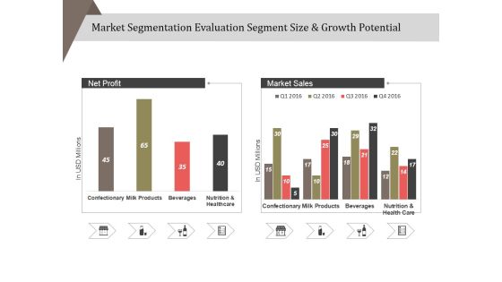 Market Segmentation Evaluation Segment Size And Growth Potential Ppt PowerPoint Presentation Styles Demonstration Market Segmentation Evaluation Segment Size And Growth Potential Ppt PowerPoint Presentation Styles Demonstration