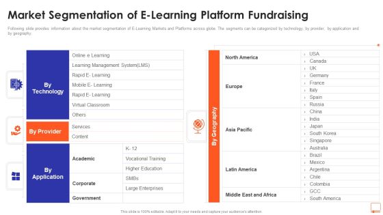 Market Segmentation Of E Learning Platform Fundraising Ppt Slides Designs PDF Market Segmentation Of E Learning Platform Fundraising Ppt Slides Designs PDF