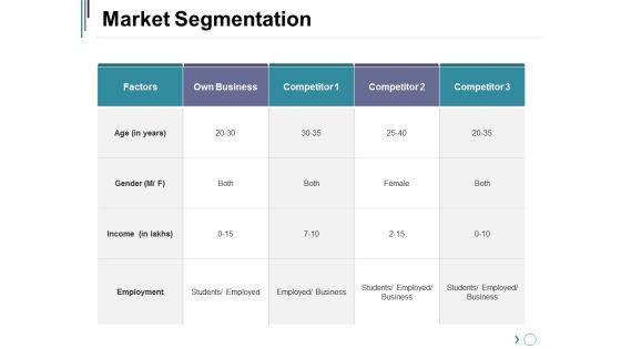 Market Segmentation Ppt PowerPoint Presentation Professional Layout Ideas Market Segmentation Ppt PowerPoint Presentation Professional Layout Ideas
