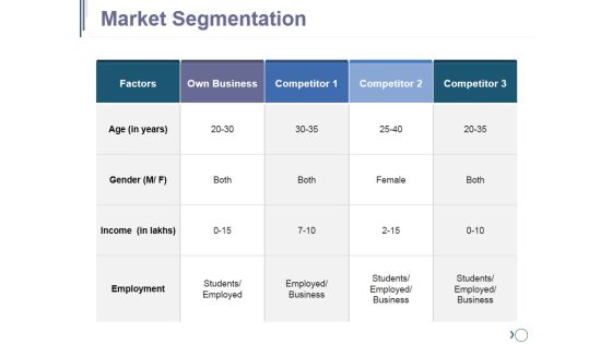 Market Segmentation Ppt PowerPoint Presentation Professional Microsoft Market Segmentation Ppt PowerPoint Presentation Professional Microsoft