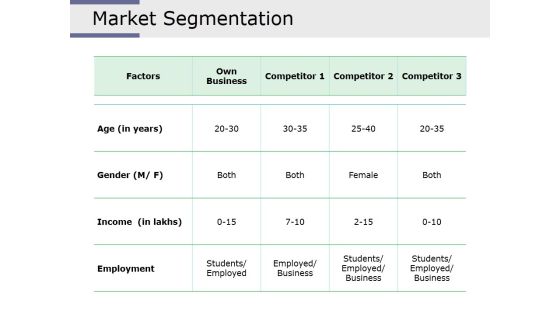 Market Segmentation Ppt PowerPoint Presentation Summary Graphics Tutorials Market Segmentation Ppt PowerPoint Presentation Summary Graphics Tutorials