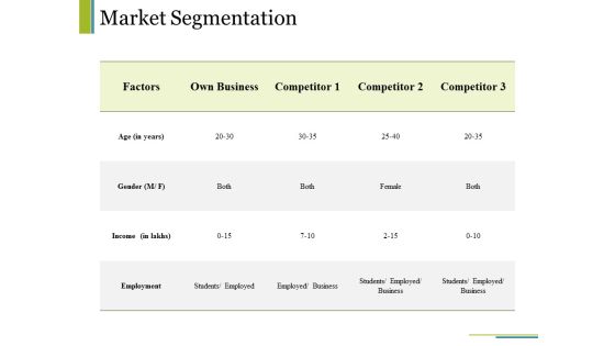 Market Segmentation Ppt PowerPoint Presentation Summary Skills Market Segmentation Ppt PowerPoint Presentation Summary Skills
