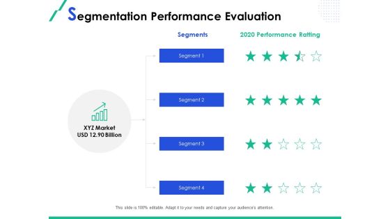 Market Segmentation Segmentation Performance Evaluation Ppt Ideas Rules PDF Market Segmentation Segmentation Performance Evaluation Ppt Ideas Rules PDF