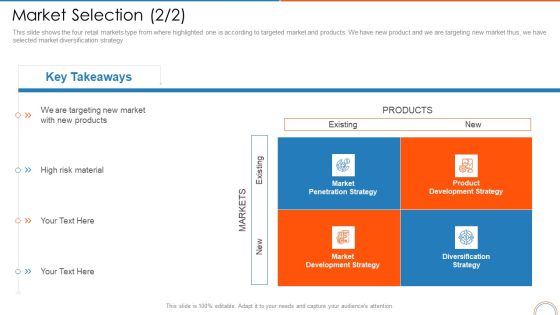 Market Selection Strategy Retail Store Positioning Ppt Slides Guide PDF Market Selection Strategy Retail Store Positioning Ppt Slides Guide PDF