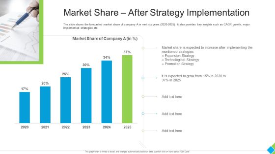 Market Share After Strategy Implementation Elements PDF
