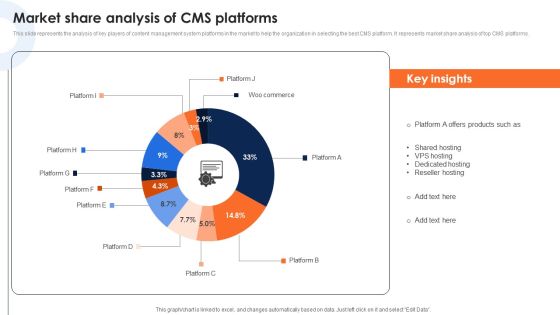 Market Share Analysis Of Cms Platforms Deploying Ecommerce Order Management Software Topics PDF Market Share Analysis Of Cms Platforms Deploying Ecommerce Order Management Software Topics PDF