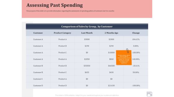 Market Share By Category Assessing Past Spending Ppt Professional Inspiration PDF Market Share By Category Assessing Past Spending Ppt Professional Inspiration PDF