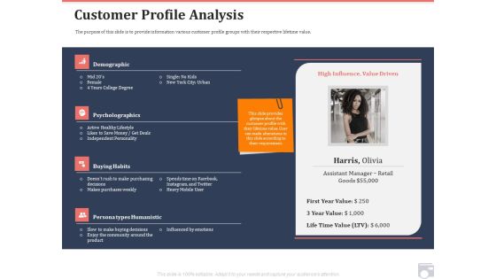 Market Share By Category Customer Profile Analysis Ppt Gallery Topics PDF Market Share By Category Customer Profile Analysis Ppt Gallery Topics PDF
