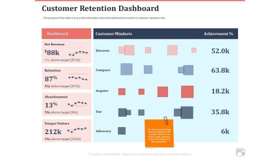 Market Share By Category Customer Retention Dashboard Ppt Portfolio Slides PDF Market Share By Category Customer Retention Dashboard Ppt Portfolio Slides PDF