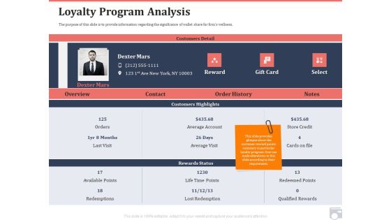 Market Share By Category Loyalty Program Analysis Ppt Outline Layouts PDF Market Share By Category Loyalty Program Analysis Ppt Outline Layouts PDF