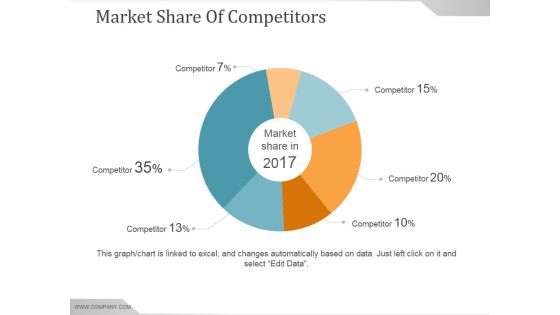 Market Share Of Competitors Ppt PowerPoint Presentation Slides Market Share Of Competitors Ppt PowerPoint Presentation Slides