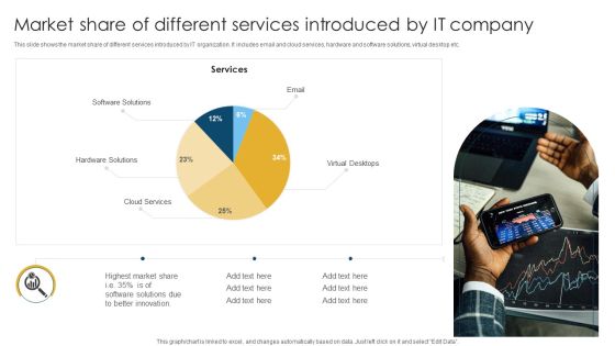 Market Share Of Different Services Introduced By IT Company Download PDF Market Share Of Different Services Introduced By IT Company Download PDF