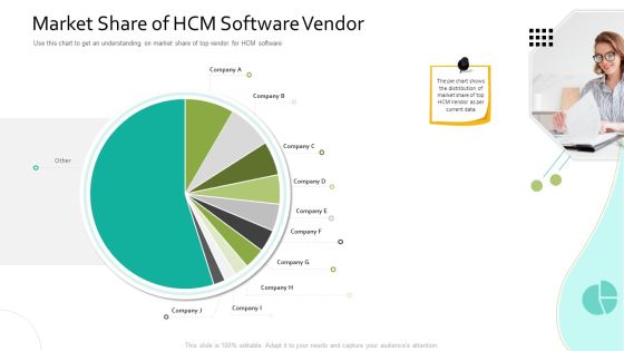 Market Share Of HCM Software Vendor Human Resource Information System For Organizational Effectiveness Guidelines PDF