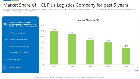 Market Share Of Hcl Plus Logistics Company For Past 5 Years Ideas PDF Market Share Of Hcl Plus Logistics Company For Past 5 Years Ideas PDF