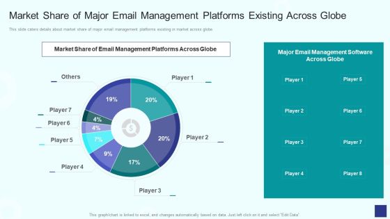 Market Share Of Major Email Management Platforms Existing Across Globe Pictures PDF Market Share Of Major Email Management Platforms Existing Across Globe Pictures PDF