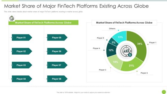 Market Share Of Major Fintech Platforms Existing Across Globe Introduction PDF