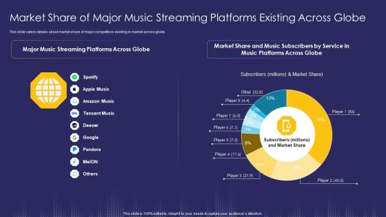 Market Share Of Major Music Streaming Platforms Existing Across Globe Ppt Styles Background Images PDF Market Share Of Major Music Streaming Platforms Existing Across Globe Ppt Styles Background Images PDF