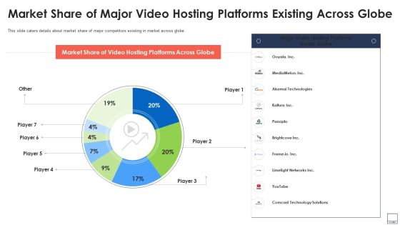 Market Share Of Major Video Hosting Platforms Existing Across Globe Inspiration PDF