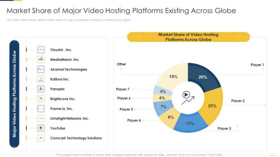 Market Share Of Major Video Hosting Platforms Existing Across Globe Introduction PDF Market Share Of Major Video Hosting Platforms Existing Across Globe Introduction PDF