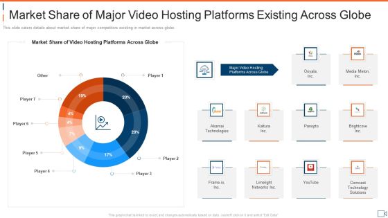 Market Share Of Major Video Hosting Platforms Existing Across Globe Pictures PDF Market Share Of Major Video Hosting Platforms Existing Across Globe Pictures PDF