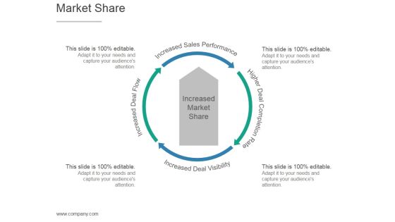 Market Share Ppt PowerPoint Presentation Influencers